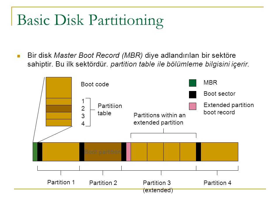 Basic Disk Partitioning
