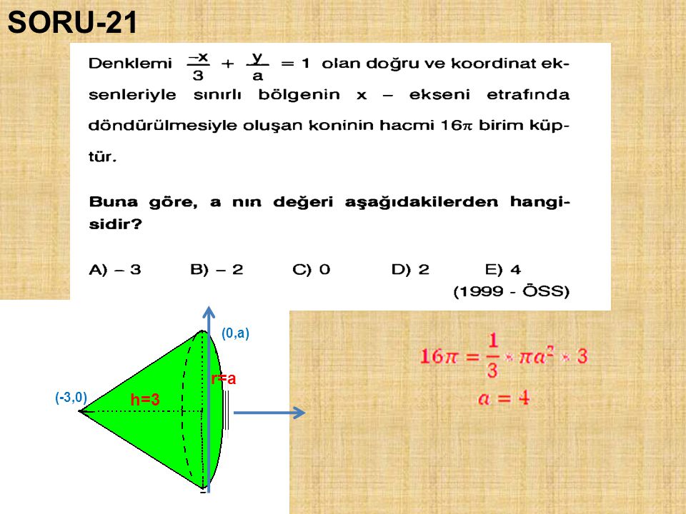 SORU-21 (0,a) r=a (-3,0) h=3
