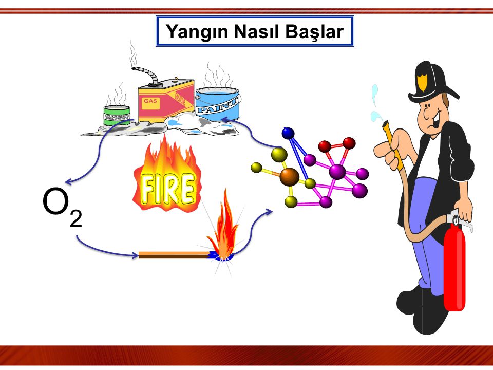 O 2 Yangın Nasıl Başlar Four elements are necessary for fire to occur: