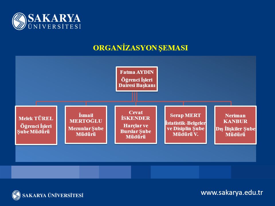 ogrenci isleri dairesi baskanligi ppt indir