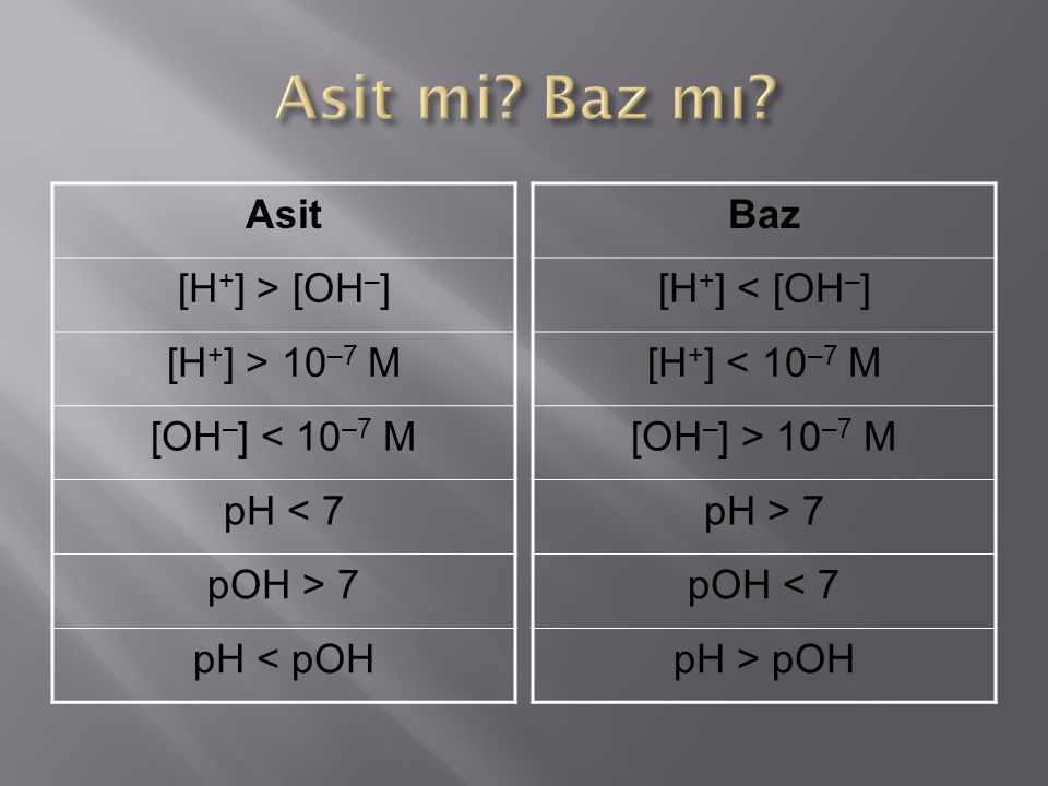 Asit mi Baz mı Asit [H+] > [OH–] [H+] > 10–7 M