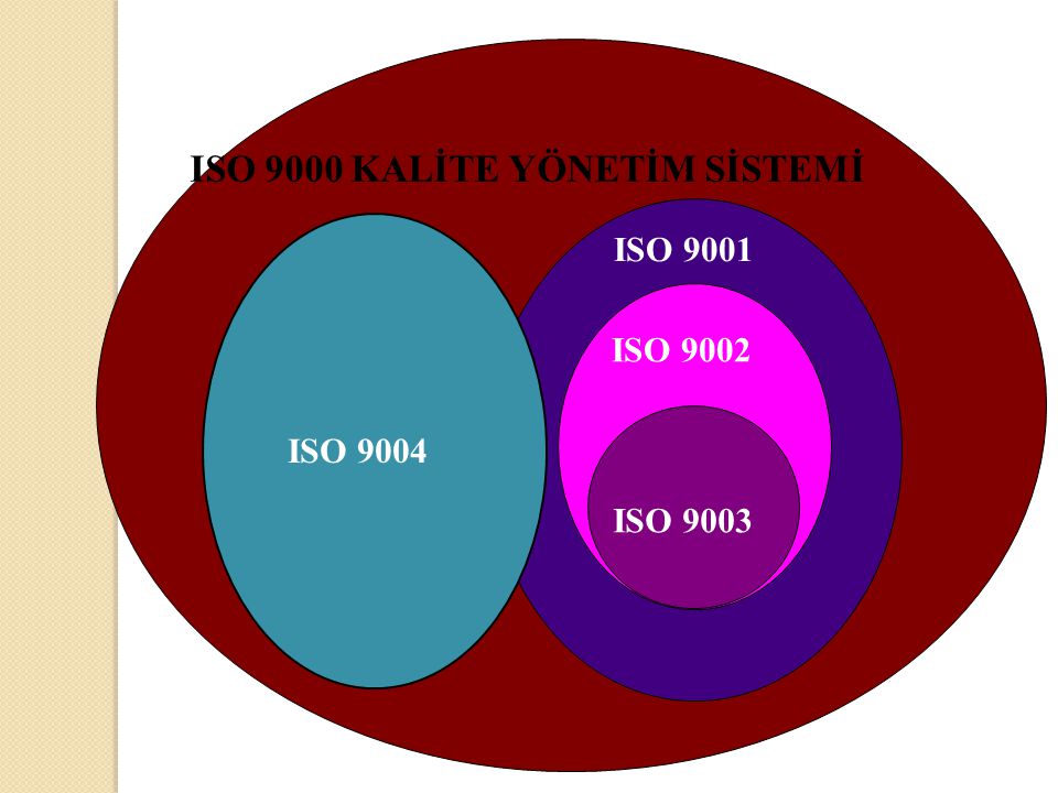 ISO 9000 KALİTE YÖNETİM SİSTEMİ