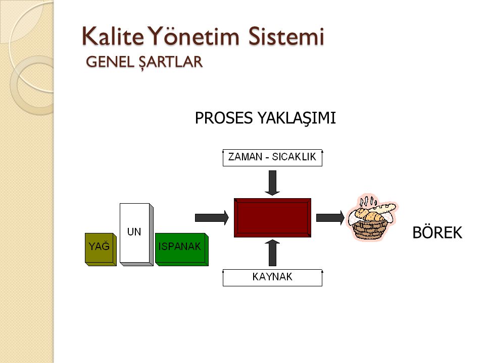 Kalite Yönetim Sistemi GENEL ŞARTLAR
