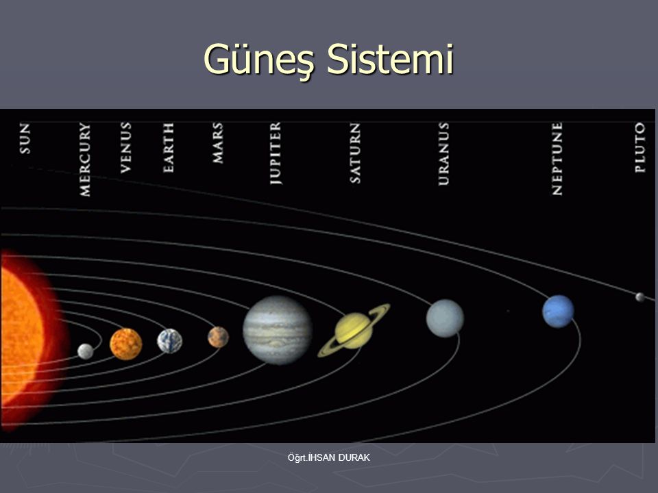 Güneş Sistemi Öğrt.İHSAN DURAK