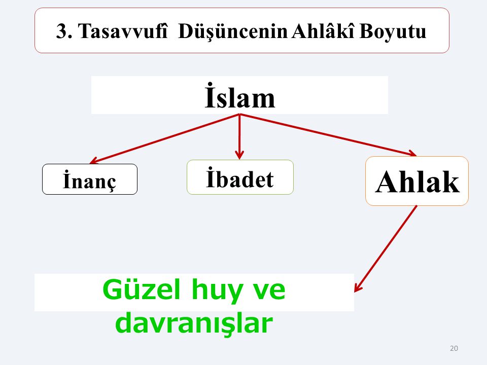 islam dusuncesinde tasavvufi yorumlar ppt video online indir