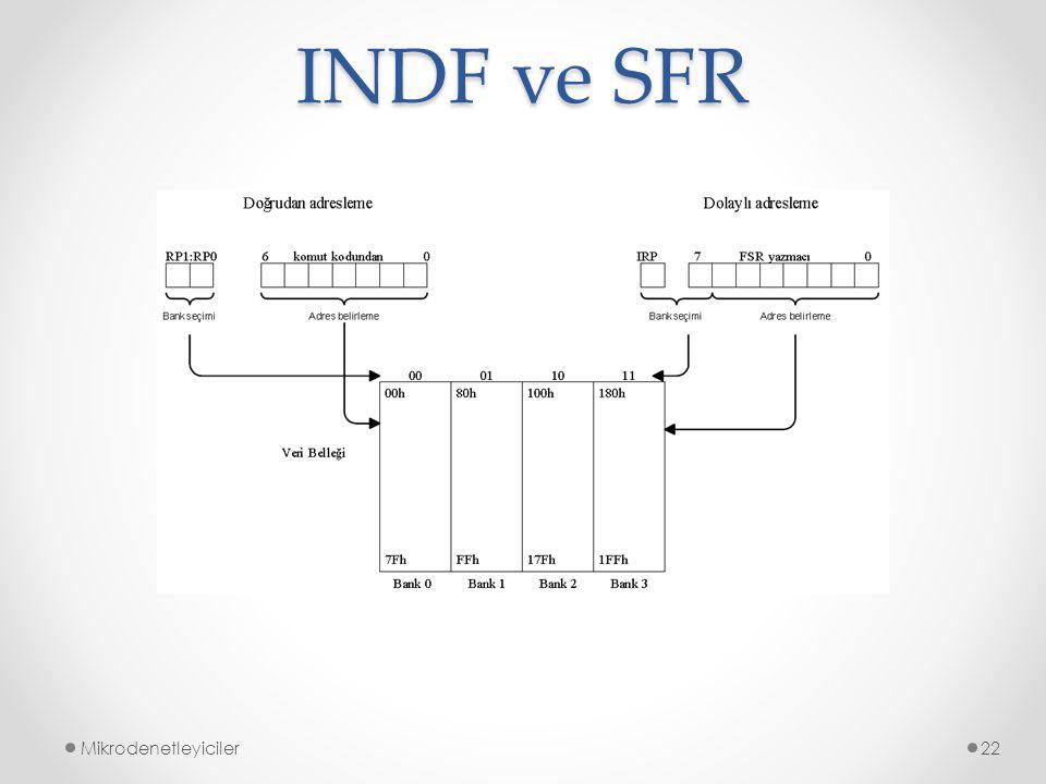 INDF ve SFR Mikrodenetleyiciler