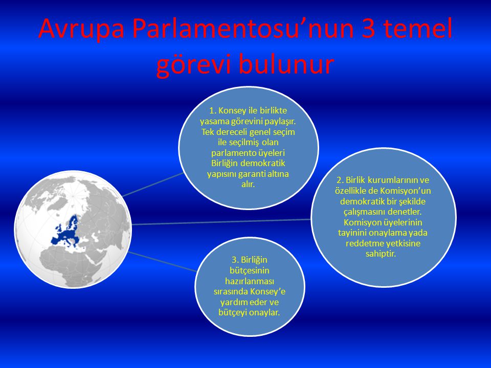 Avrupa Parlamentosu’nun 3 temel görevi bulunur