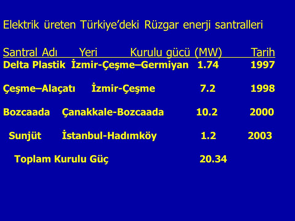 Elektrik üreten Türkiye’deki Rüzgar enerji santralleri