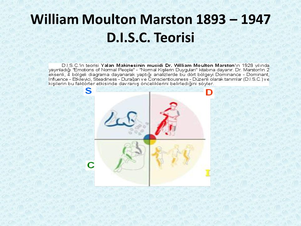 William Moulton Marston 1893 – 1947 D.I.S.C. Teorisi