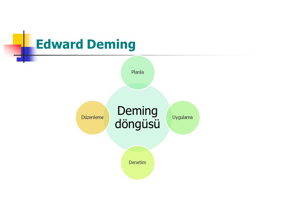 Edward Deming Deming döngüsü Planla Uygulama Denetim Düzenleme