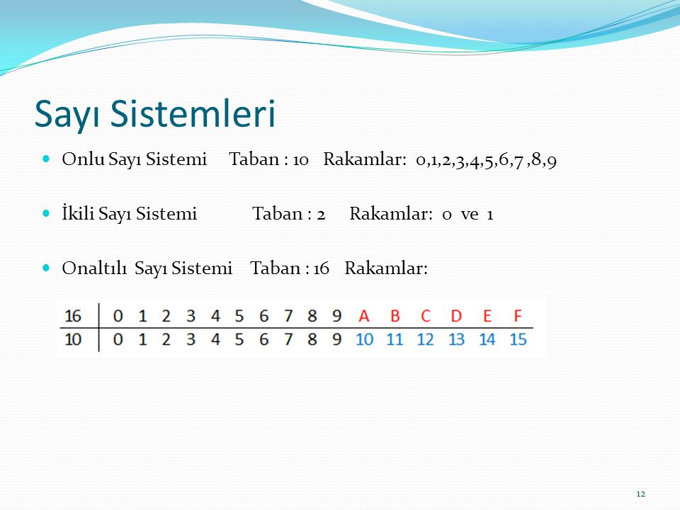 Sayı Sistemleri Onlu Sayı Sistemi Taban : 10 Rakamlar: 0,1,2,3,4,5,6,7 ,8,9. İkili Sayı Sistemi Taban : 2 Rakamlar: 0 ve 1.
