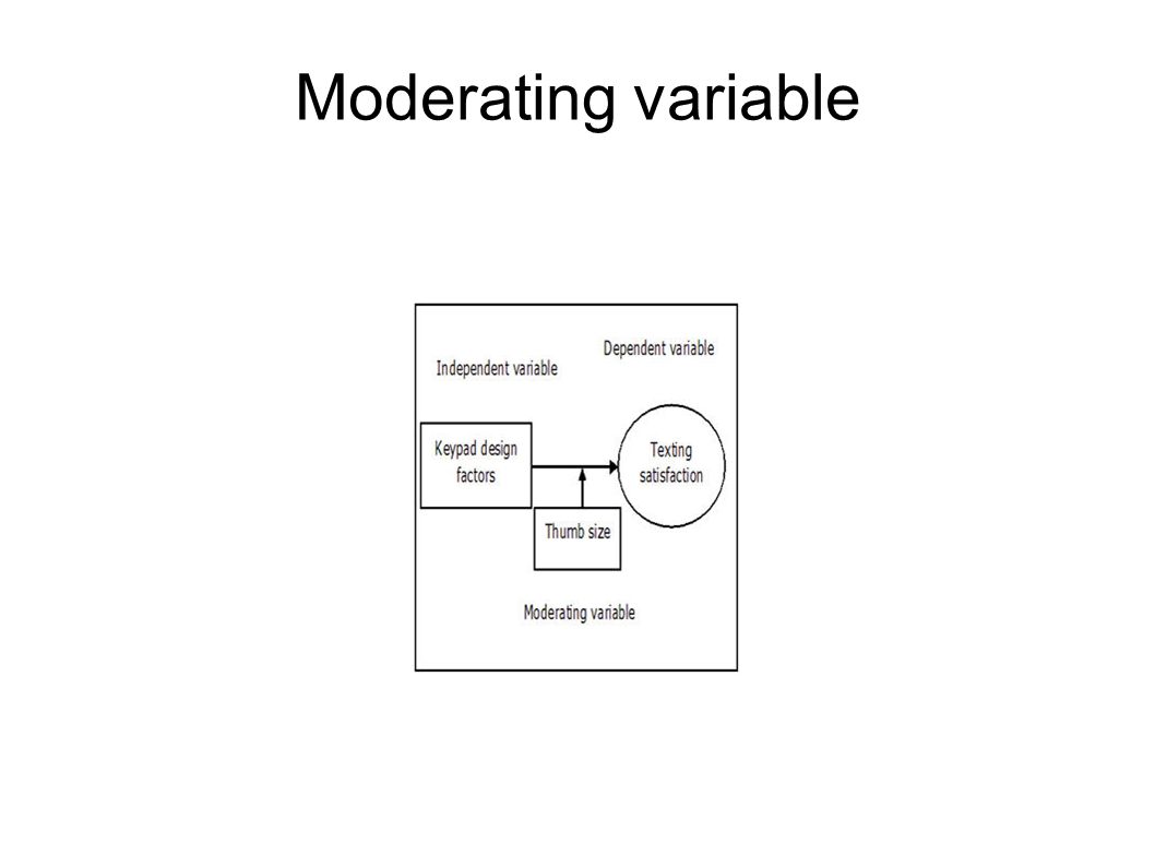 Moderating variable