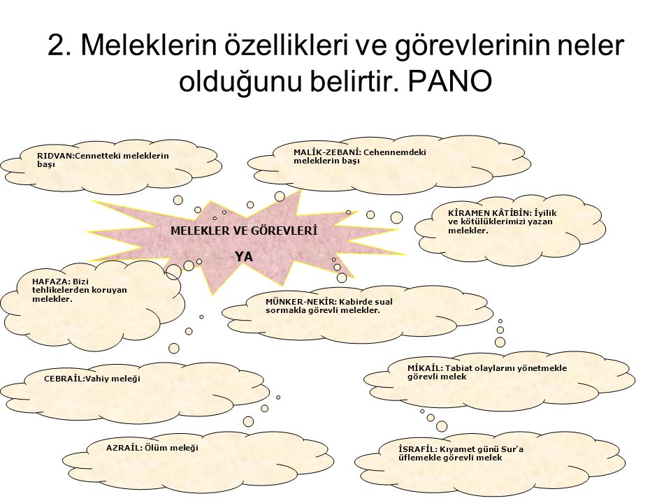 2. Meleklerin özellikleri ve görevlerinin neler olduğunu belirtir. PANO