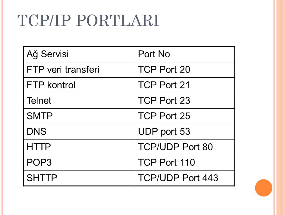 Порт tcp ip. TCP порт 23. TCP порт. DNS+SMTP+Telnet-FTP. Koreyadavlati Portlari.