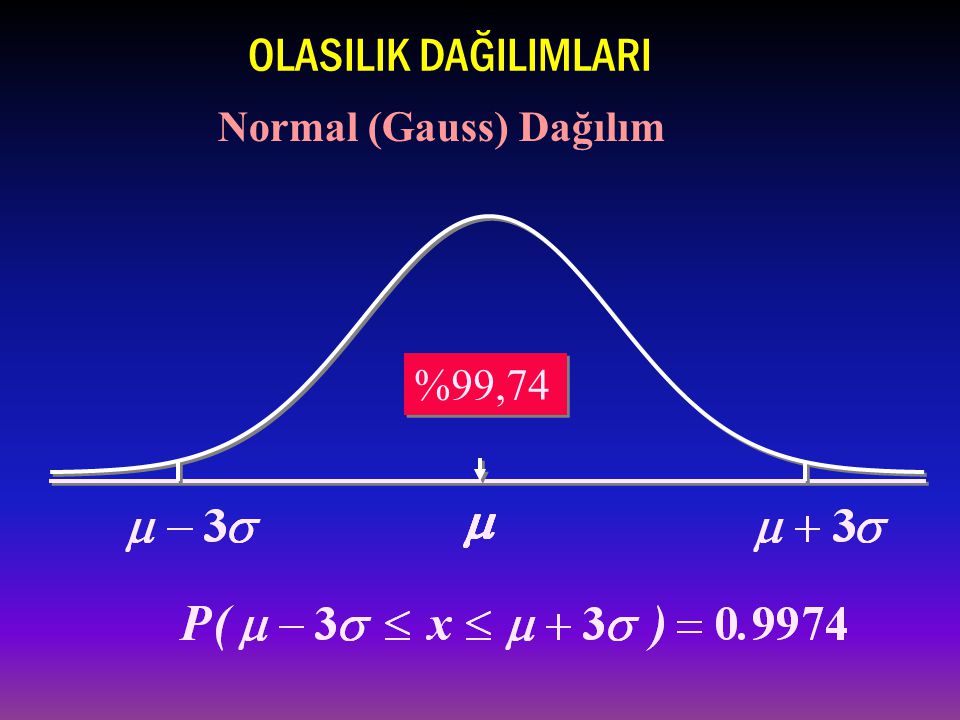OLASILIK DAĞILIMLARI Normal (Gauss) Dağılım %99,74