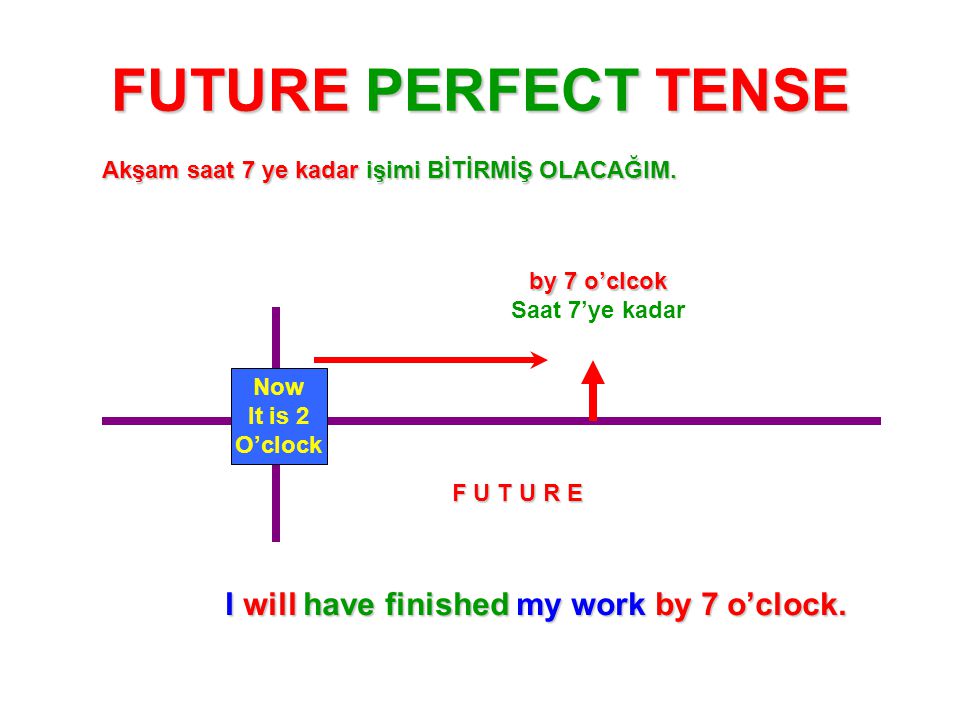 FUTURE PERFECT TENSE I will have finished my work by 7 o’clock.