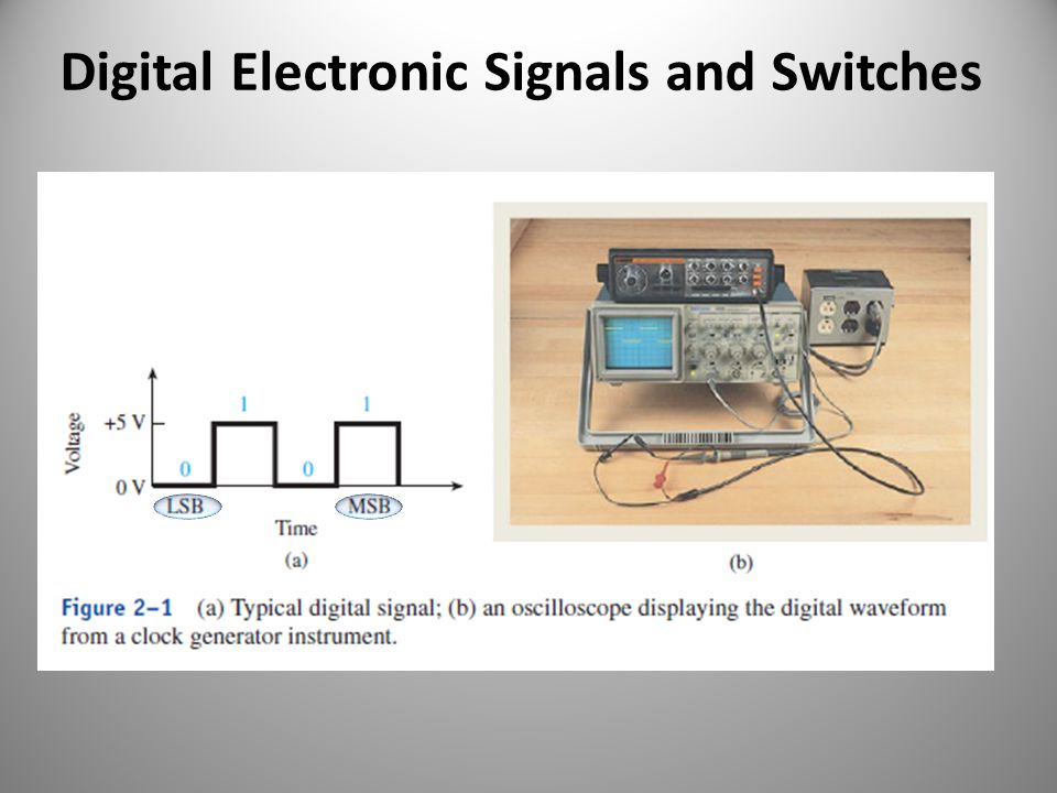 Digital Electronic Signals and Switches