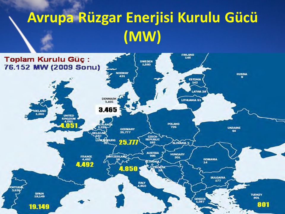 Avrupa Rüzgar Enerjisi Kurulu Gücü (MW)