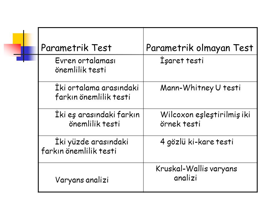 Parametrik olmayan Test