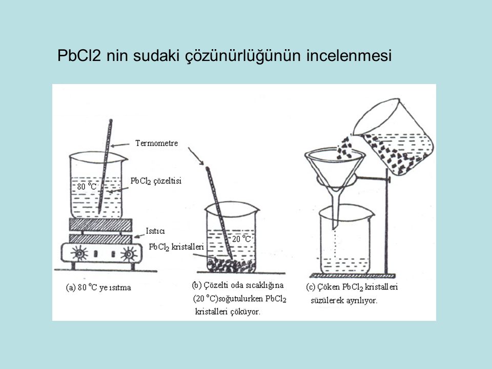PbCl2 nin sudaki çözünürlüğünün incelenmesi