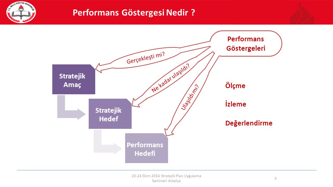 Performans