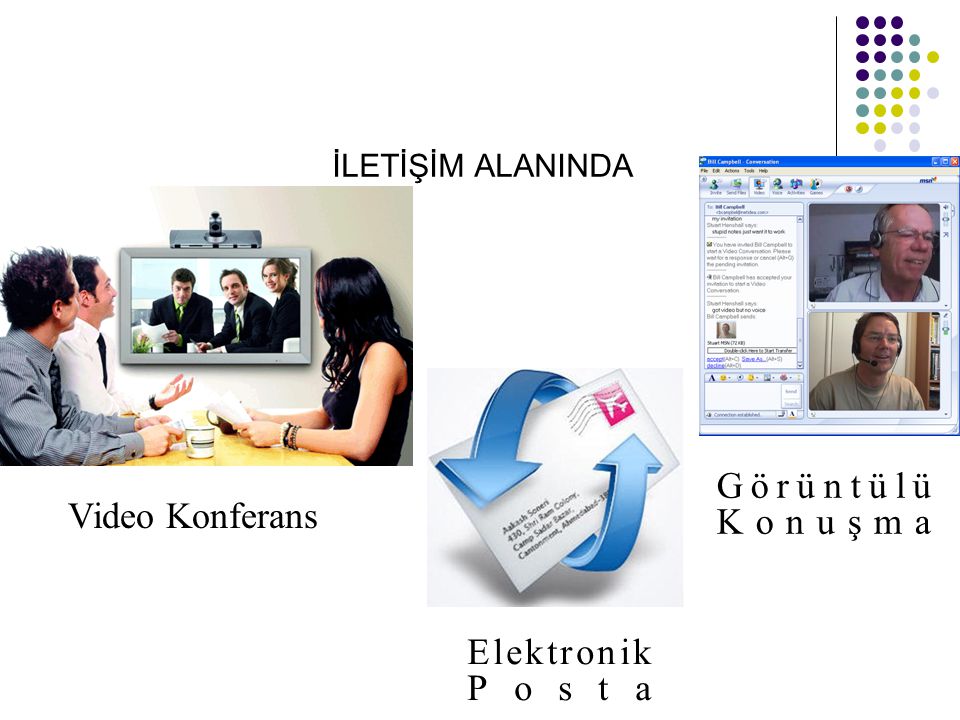 İLETİŞİM ALANINDA Görüntülü Konuşma Video Konferans Elektronik Posta