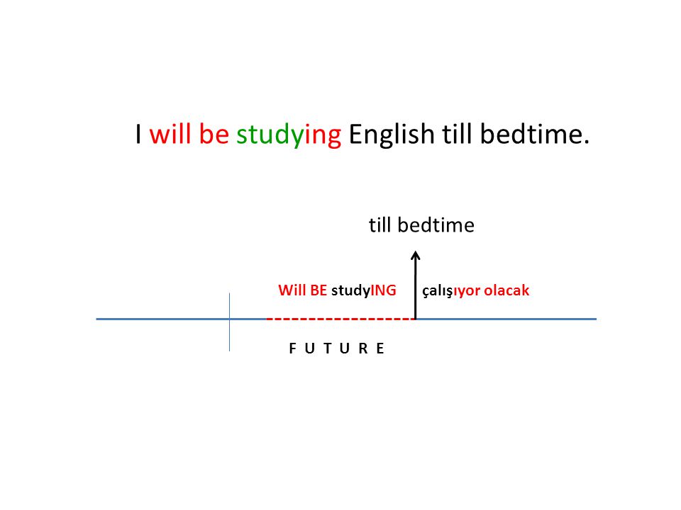 I will be studying English till bedtime.