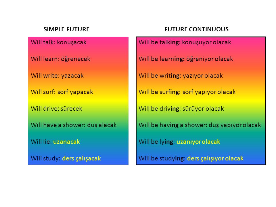 SIMPLE FUTURE FUTURE CONTINUOUS. Will talk: konuşacak. Will learn: öğrenecek. Will write: yazacak.