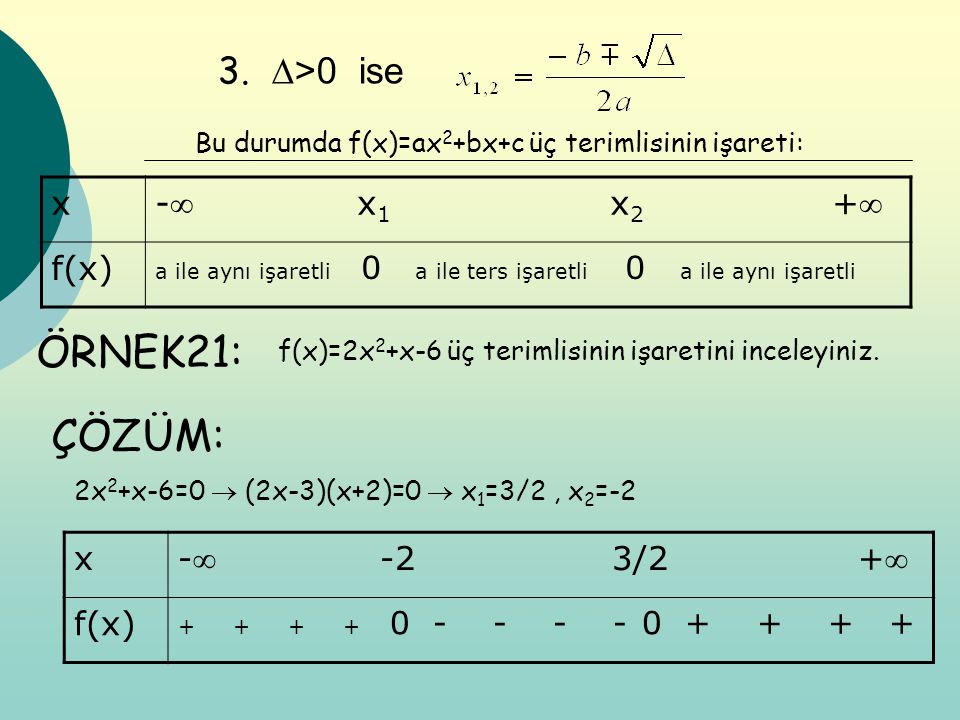 ÖRNEK21: ÇÖZÜM: 3. ∆>0 ise x - x1 x2 + f(x) x - -2 3/2 + f(x)