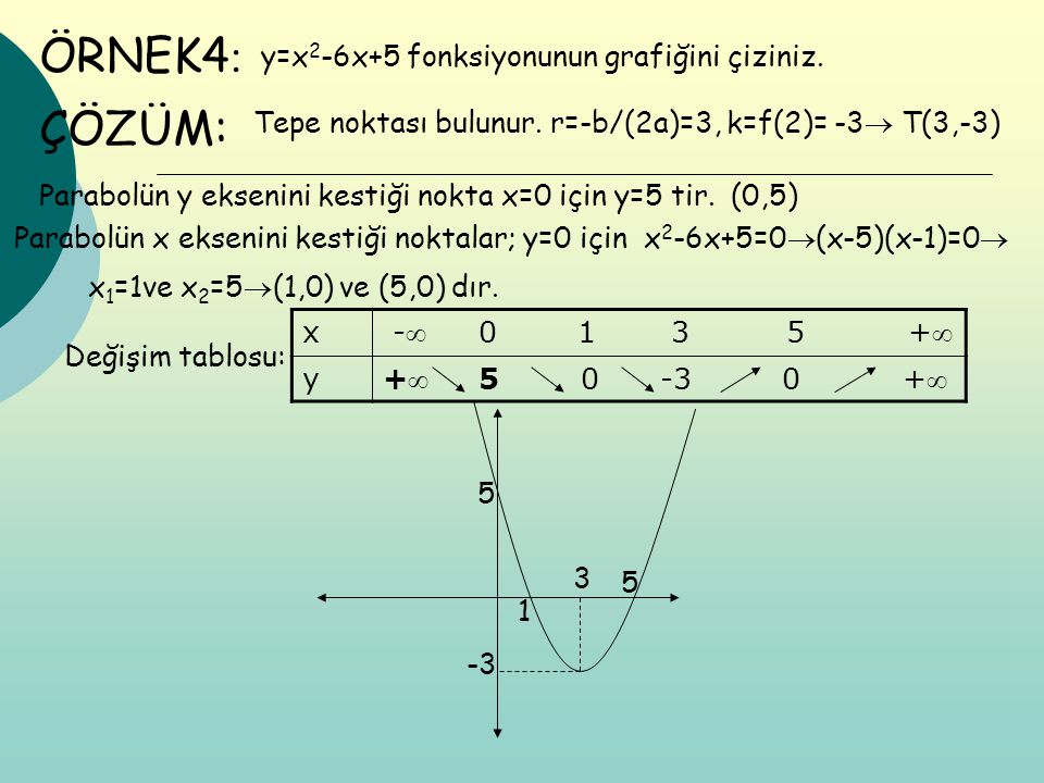 ÖRNEK4: ÇÖZÜM: y=x2-6x+5 fonksiyonunun grafiğini çiziniz.