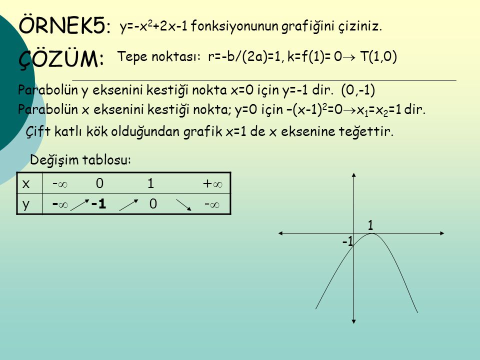 ÖRNEK5: ÇÖZÜM: y=-x2+2x-1 fonksiyonunun grafiğini çiziniz.
