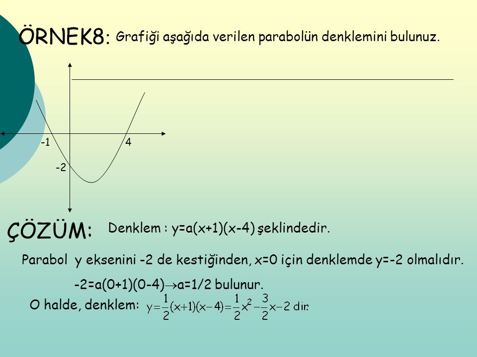 ÖRNEK8: ÇÖZÜM: Grafiği aşağıda verilen parabolün denklemini bulunuz.