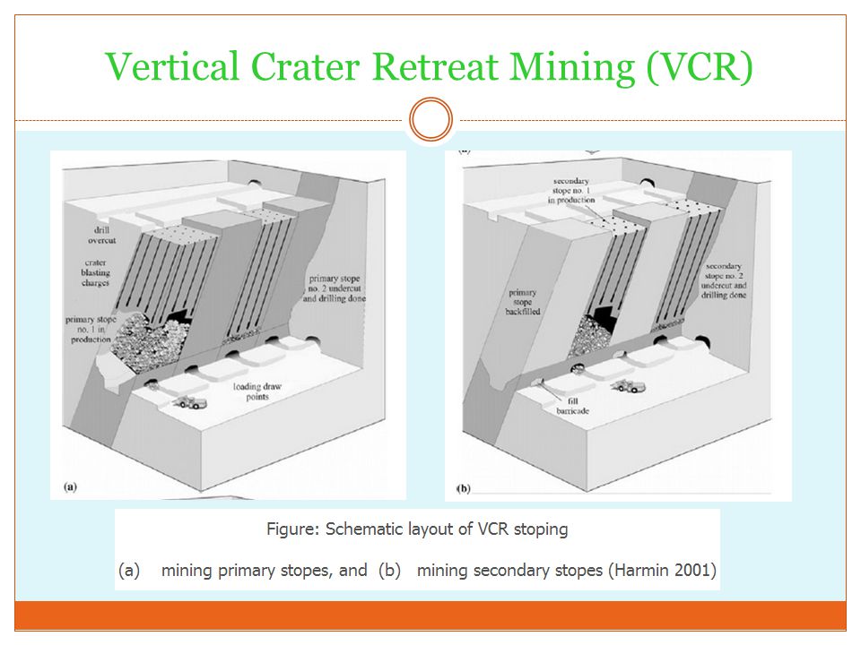 Vertical Crater Retreat Mining (VCR)
