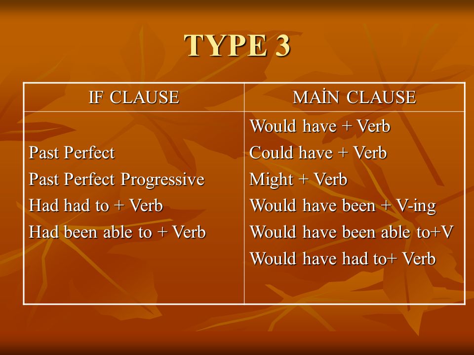 TYPE 3 IF CLAUSE MAİN CLAUSE Past Perfect Past Perfect Progressive