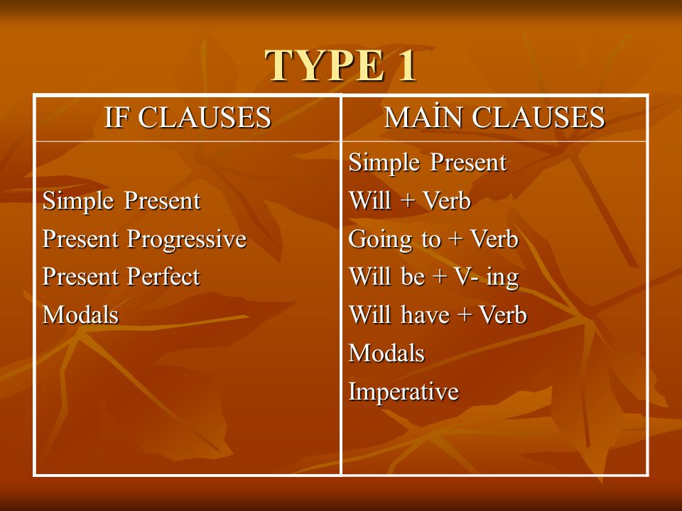 TYPE 1 IF CLAUSES MAİN CLAUSES Simple Present Present Progressive