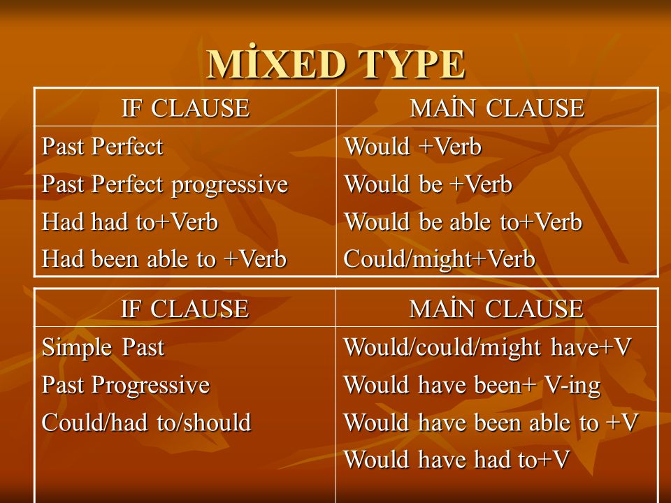 MİXED TYPE IF CLAUSE MAİN CLAUSE Past Perfect Past Perfect progressive