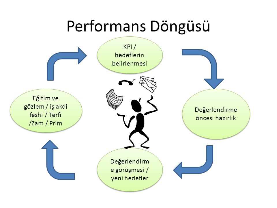 Performans