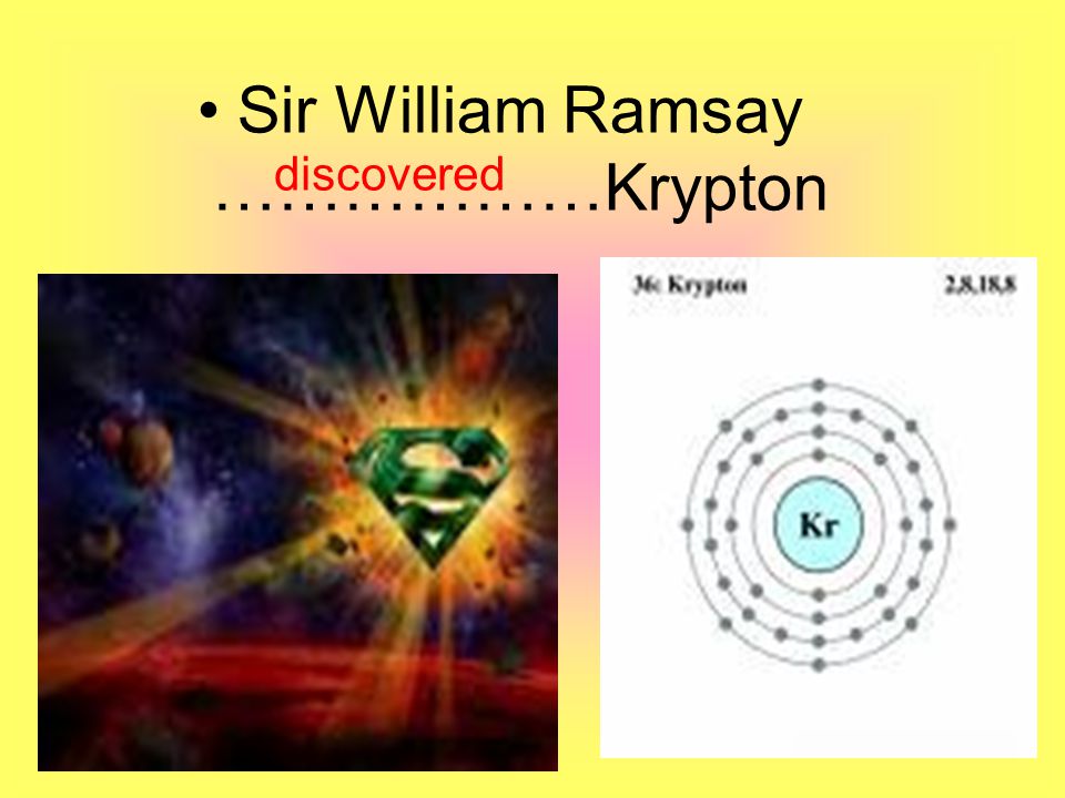 Sir William Ramsay ………………Krypton