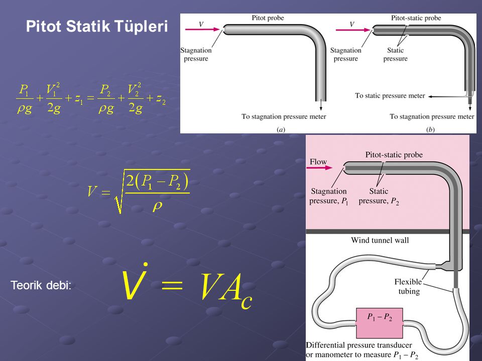 Pitot Statik Tüpleri Teorik debi:
