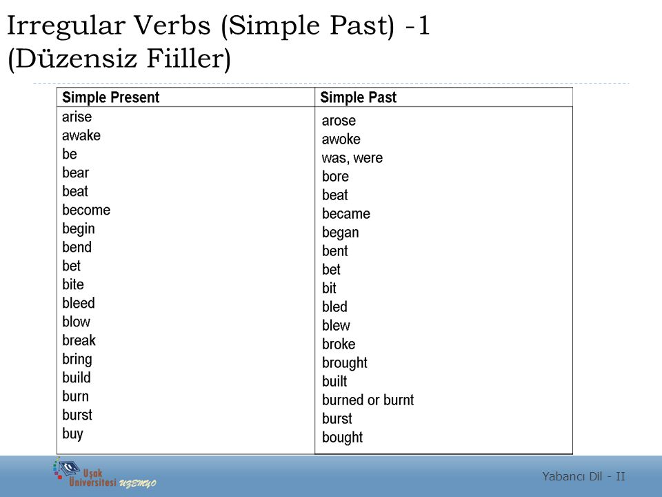 Irregular Verbs (Simple Past) -1 (Düzensiz Fiiller)