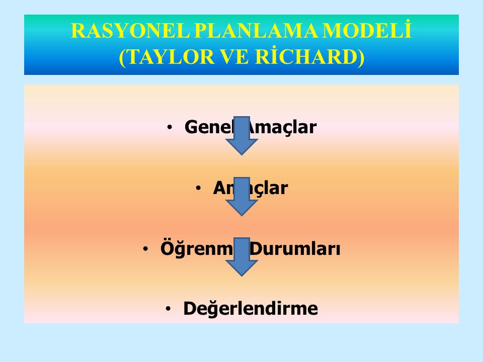 RASYONEL PLANLAMA MODELİ (TAYLOR VE RİCHARD)