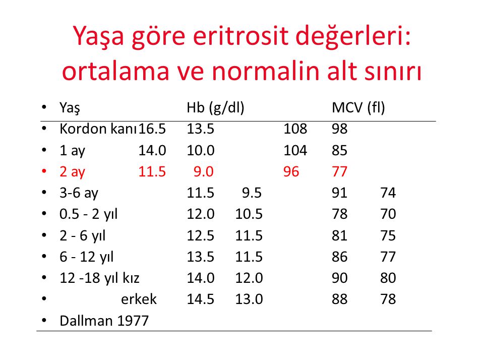 Yaş Sınırı Olmadan