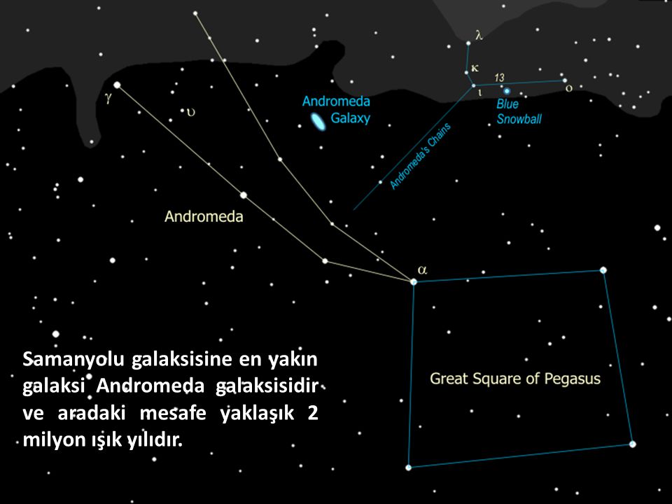 Samanyolu galaksisine en yakın galaksi Andromeda galaksisidir ve aradaki mesafe yaklaşık 2 milyon ışık yılıdır.