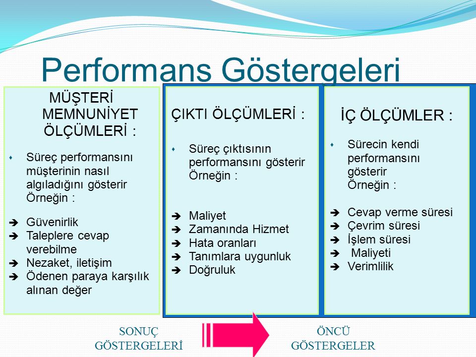 Performans