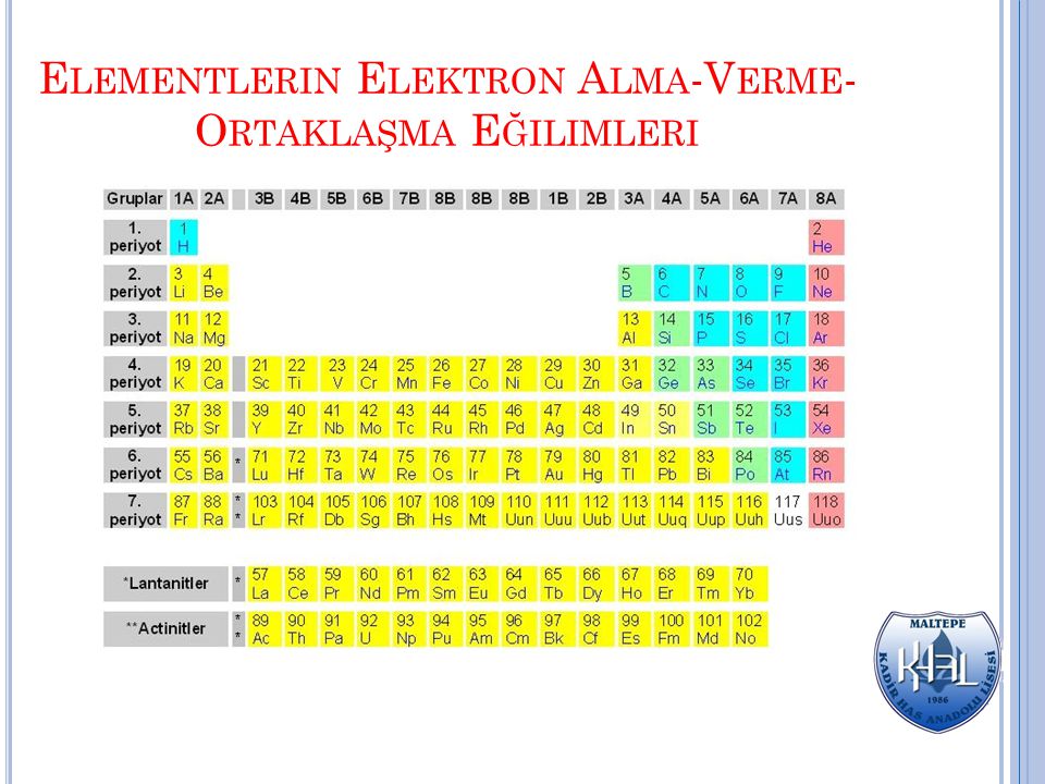 Elementlerin Elektron Alma-Verme-Ortaklaşma Eğilimleri