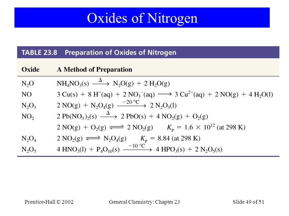 Nitrous Oxide Porn