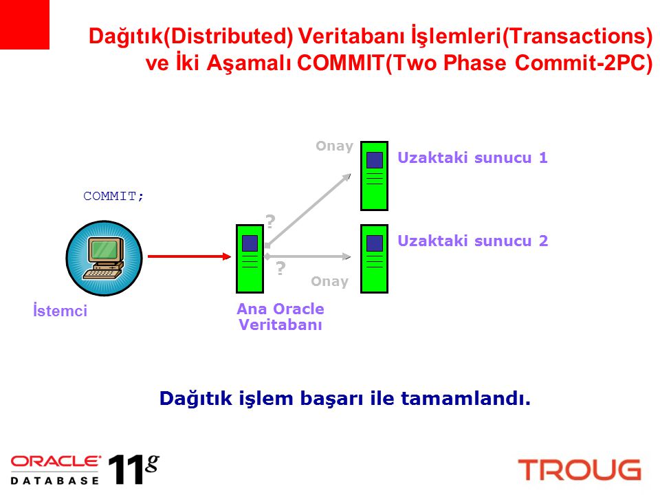 Dağıtık(Distributed) Veritabanı İşlemleri(Transactions) ve İki Aşamalı COMMIT(Two Phase Commit-2PC)