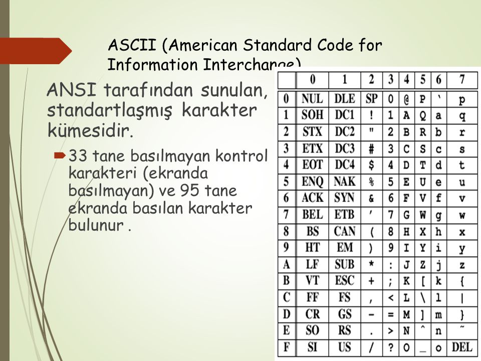 Ascii в шестнадцатеричный код. ASCII. Протокол ASCII. ASCII – American Standard code for information.. Аски код c#.