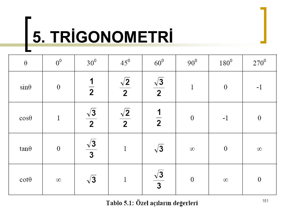 Косинус 4 9. Trigonametri. Triqonometrik cedveli. Синус числа 18. Косинус 12,5.