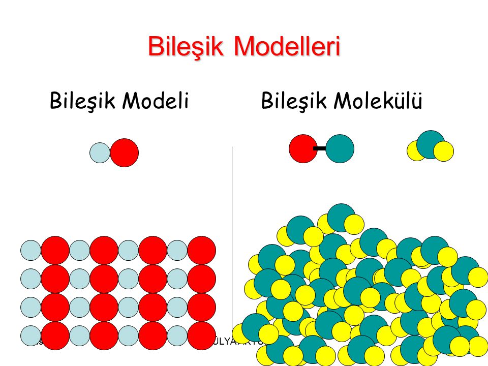 Bileşik Modelleri Bileşik Modeli Bileşik Molekülü Nisan 17